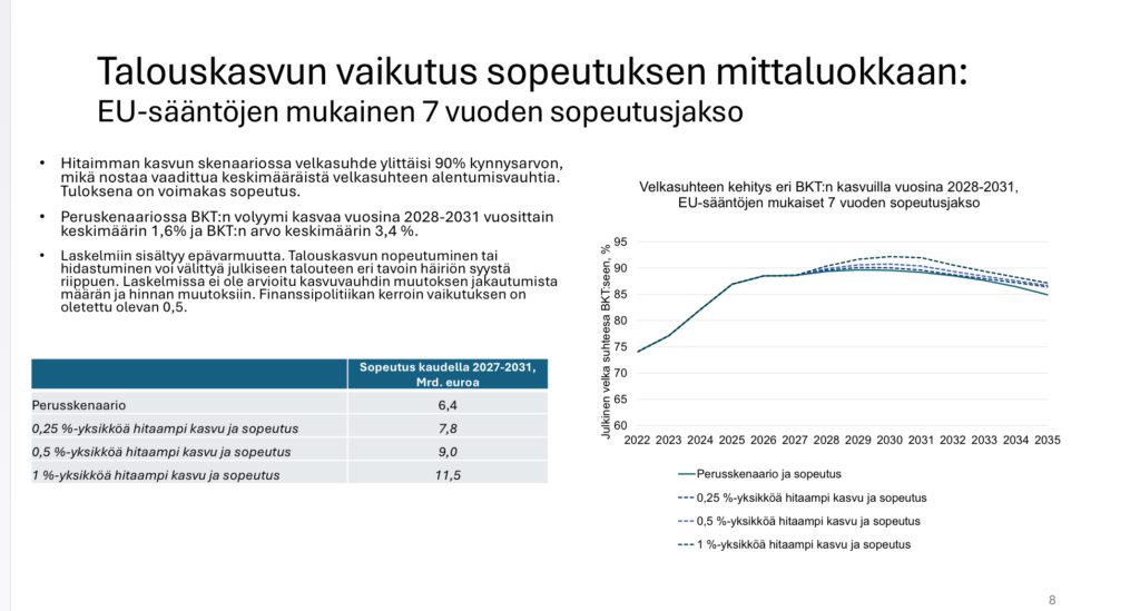 Kasvun vaikutus sopeutuksen mittaluokkaan EU:n 7 vuoden sopeutusjaksolla. VM 13.10.2025