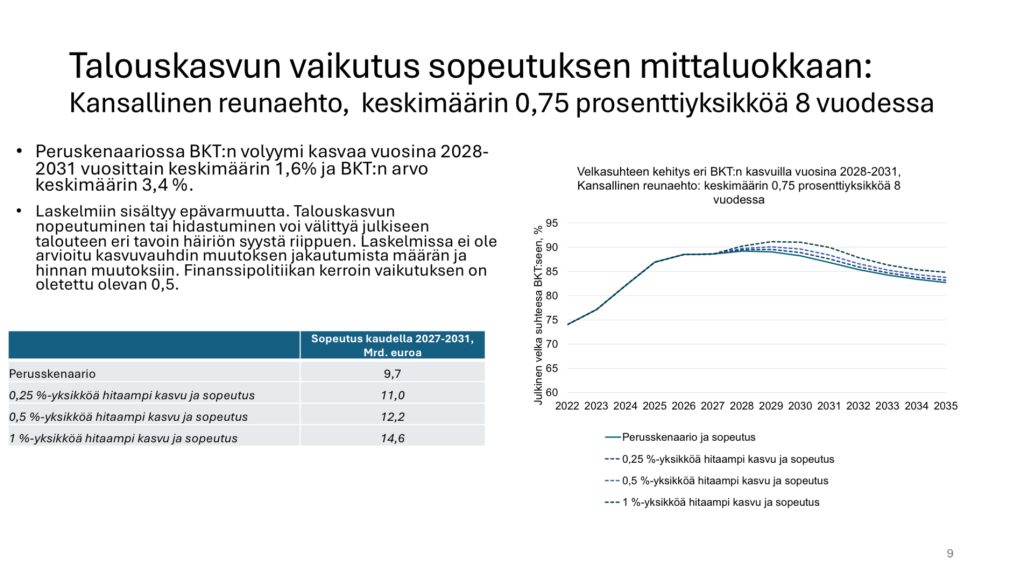 Kasvun vaikutus sopeutuksen mittaluokkaan. Valtiovarainministeriön laskelma 13.10.2025